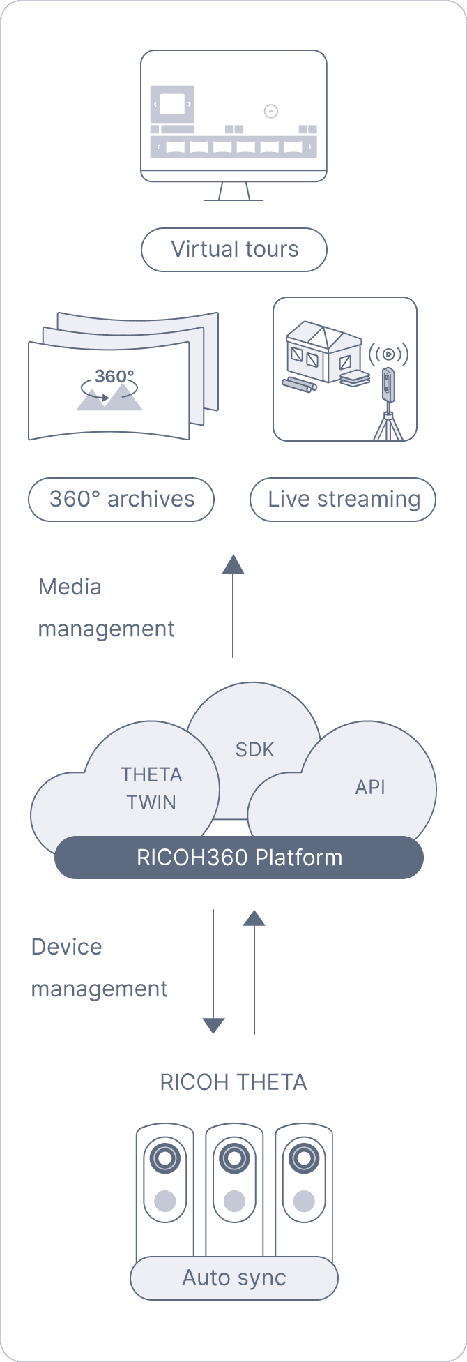 system diagram